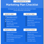 34 Marketing Plan Samples To Build Your Strategy With 7 with Marketing Plan For Small Business Template
