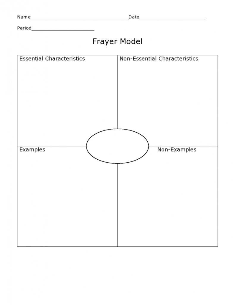 40 Best Frayer Model Templates (Word &amp; Pdf) ᐅ Templatelab regarding Blank Frayer Model Template