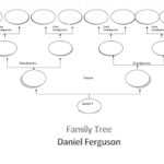 41+ Free Family Tree Templates (Word, Excel, Pdf) ᐅ Templatelab with 3 Generation Family Tree Template Word