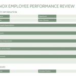 5 Templates To Make Your Performance Review Process Easier within Annual Review Report Template