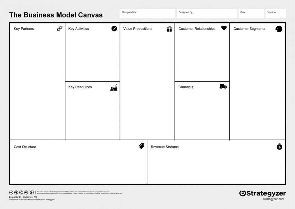 50 Amazing Business Model Canvas Templates ᐅ Templatelab in Business Canvas Word Template