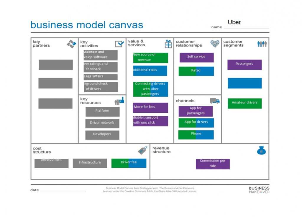 50 Amazing Business Model Canvas Templates ᐅ Templatelab within Franchise Business Model Template