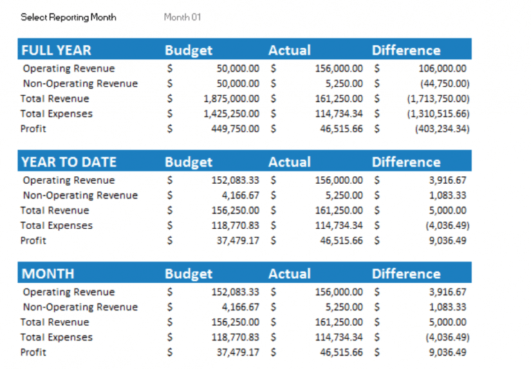 Small Business Annual Budget Template