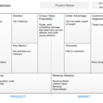 A Power Point Template For The Lean Canvas - Digital Evolution with Lean Canvas Word Template