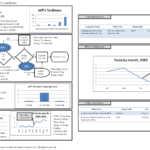 A3 Template | Get This Form To Help You Make Better A3 Reports within A3 Report Template