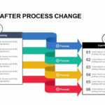 Before And After Process Change Powerpoint Template And Keynote intended for How To Change Powerpoint Template