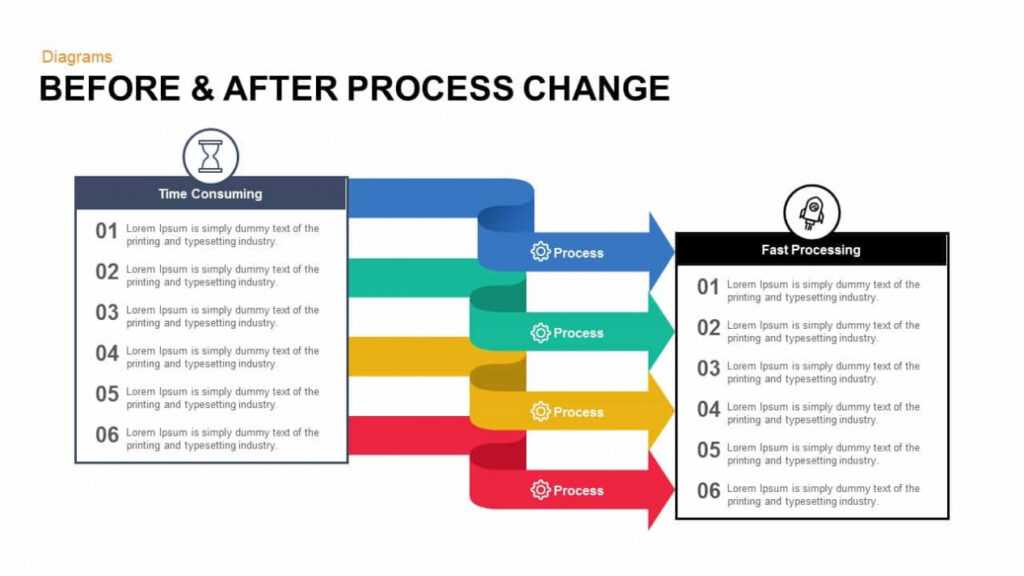 Before And After Process Change Powerpoint Template And Keynote within How To Change Template In Powerpoint