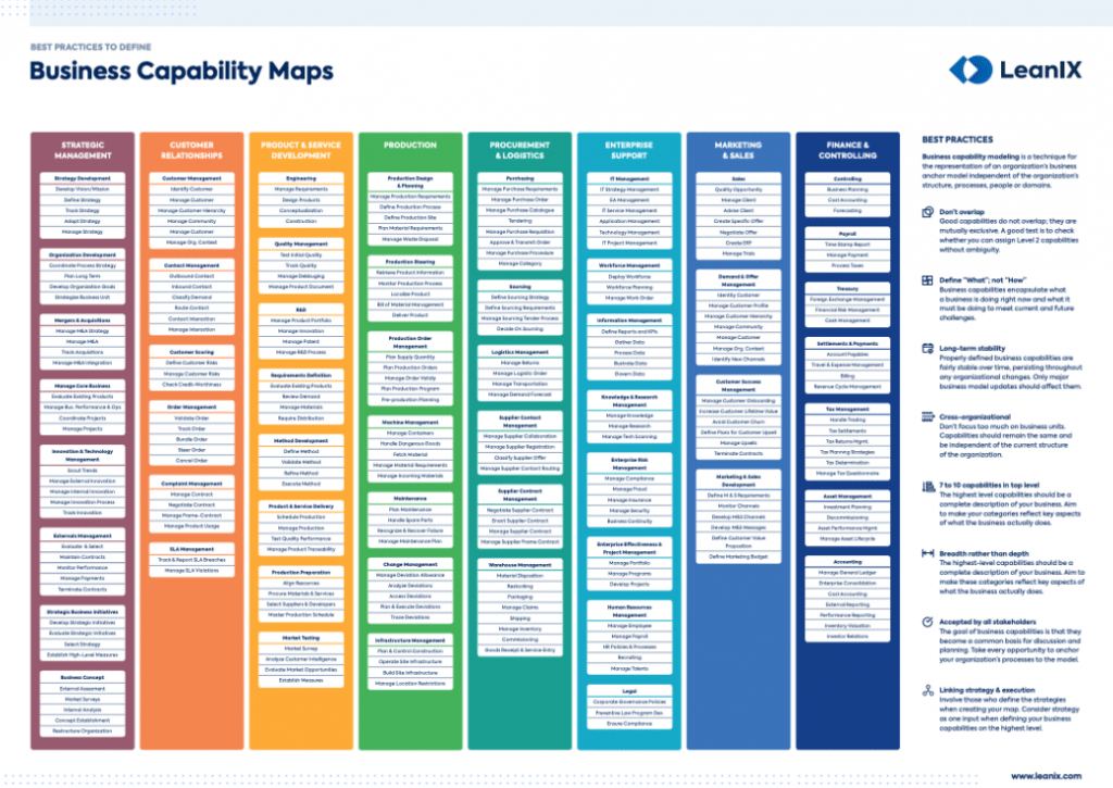 Best Practices To Define Business Capability Maps And Models pertaining to Business Capability Map Template