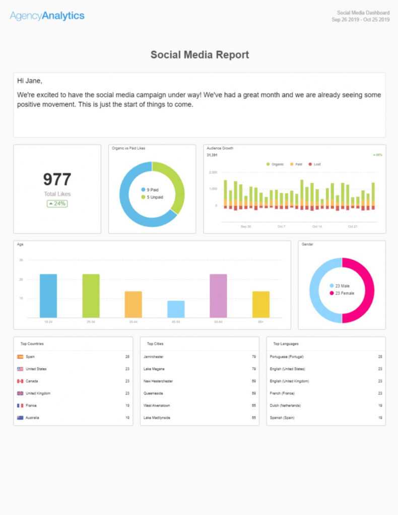 Building A Social Media Report? Use Our 6 Section Template throughout Weekly Social Media Report Template
