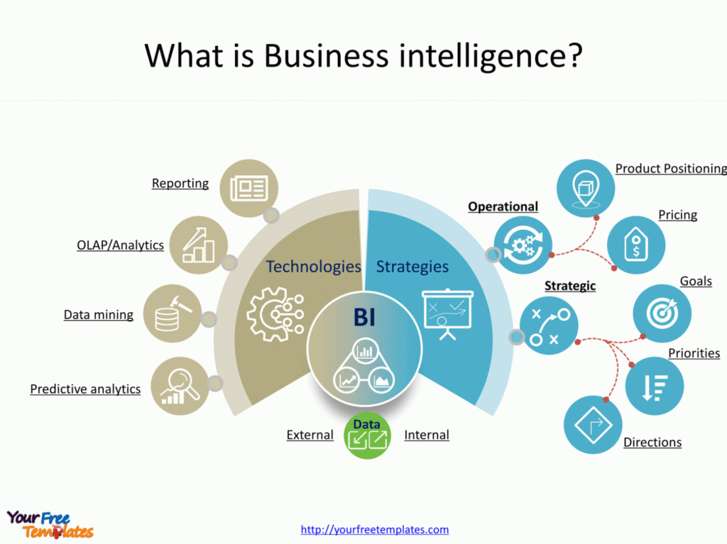 Business Intelligence Infographic - Free Powerpoint Templates regarding Business Intelligence Powerpoint Template