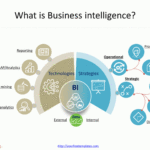 Business Intelligence Infographic - Free Powerpoint Templates regarding Business Intelligence Powerpoint Template