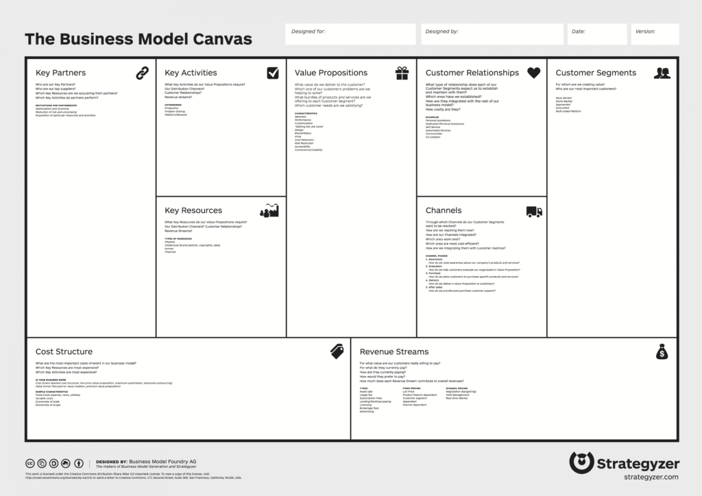 Business Model Canvas - Wikipedia with regard to Osterwalder Business Model Template