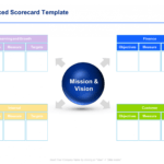 Business Plan Mckinsey Template | Rainbow9 with Mckinsey Business Plan Template
