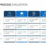 Business Process Evaluation - Pslides with Business Process Evaluation Template