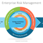 Enterprise Risk Management Framework Diagram - Free intended for Enterprise Risk Management Report Template