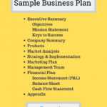 Fast Food Restaurant Sample Business Plan inside Food Delivery Business Plan Template
