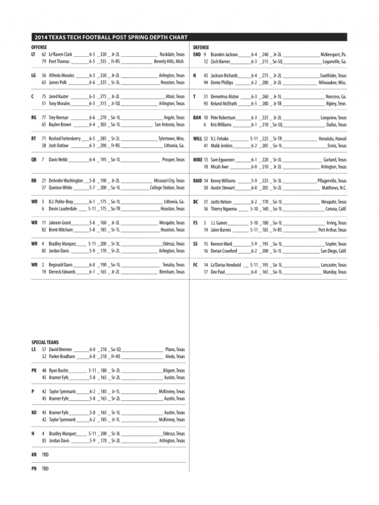 Football Depth Chart Template - Fill Online, Printable intended for Blank Football Depth Chart Template