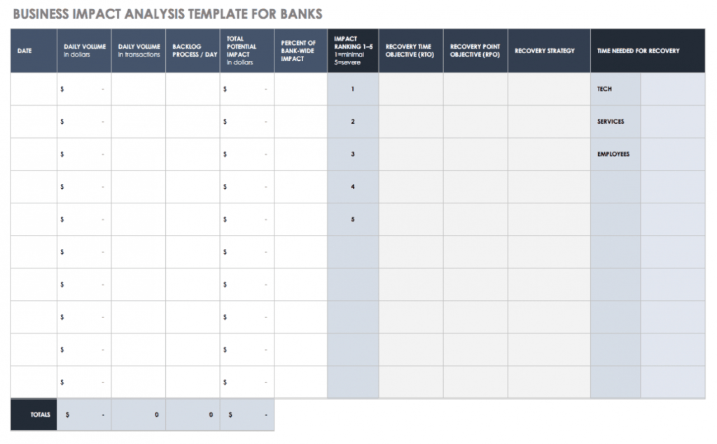 Free Business Impact Analysis Templates| Smartsheet with regard to Business Process Assessment Template