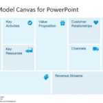 Free Business Model Canvas Template For Powerpoint with regard to Business Model Canvas Template Ppt