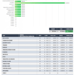 Free Construction Budget Templates | Smartsheet within Construction Cost Report Template