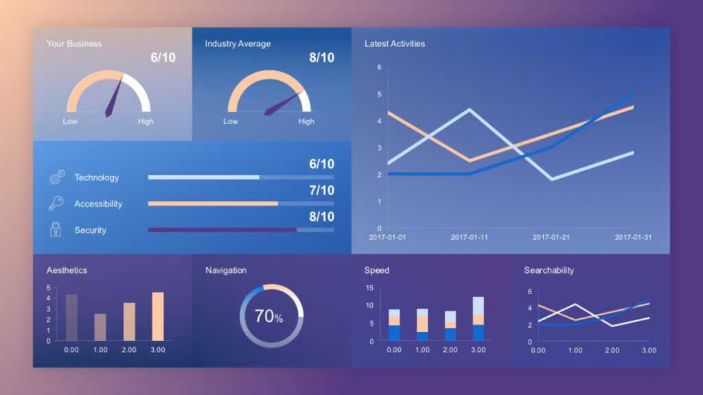 Free Dashboard Concept Slide in Powerpoint Dashboard Template Free