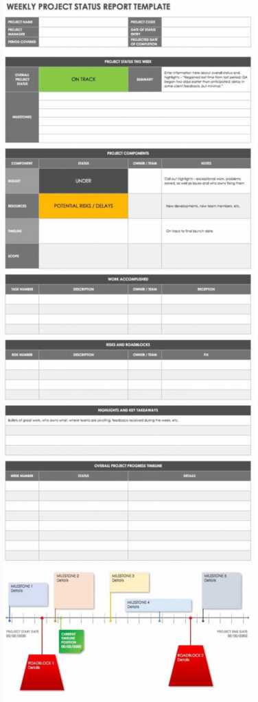 Free Project Report Templates | Smartsheet with One Page Project Status Report Template