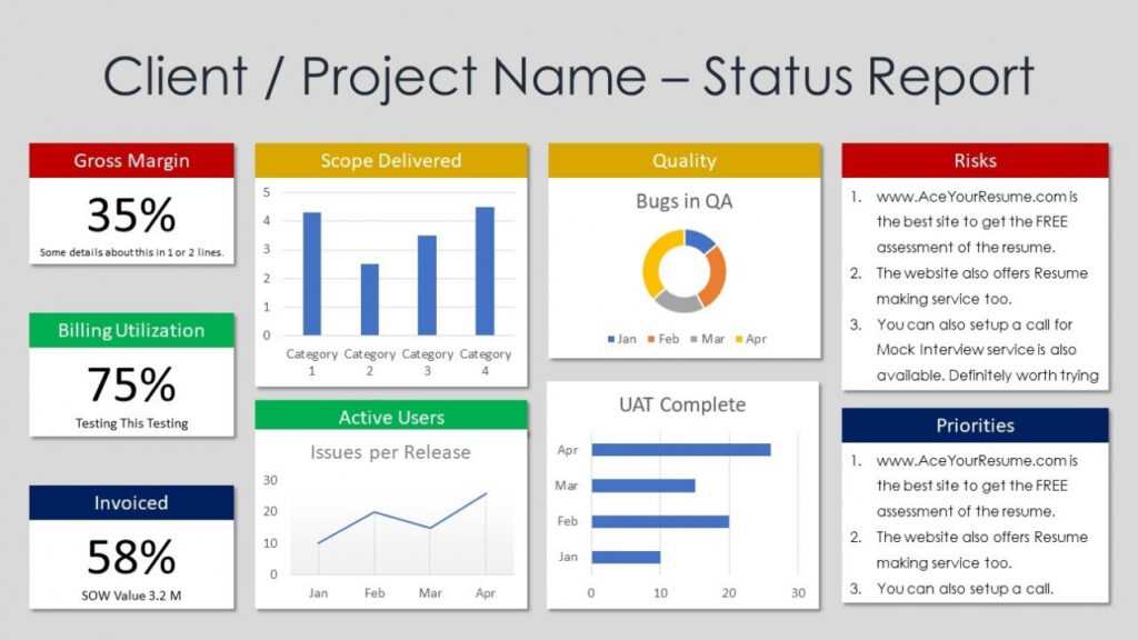 Free Project Status Report Template Powerpoint Slide Design | Project  Management | Agile with regard to Project Weekly Status Report Template Ppt