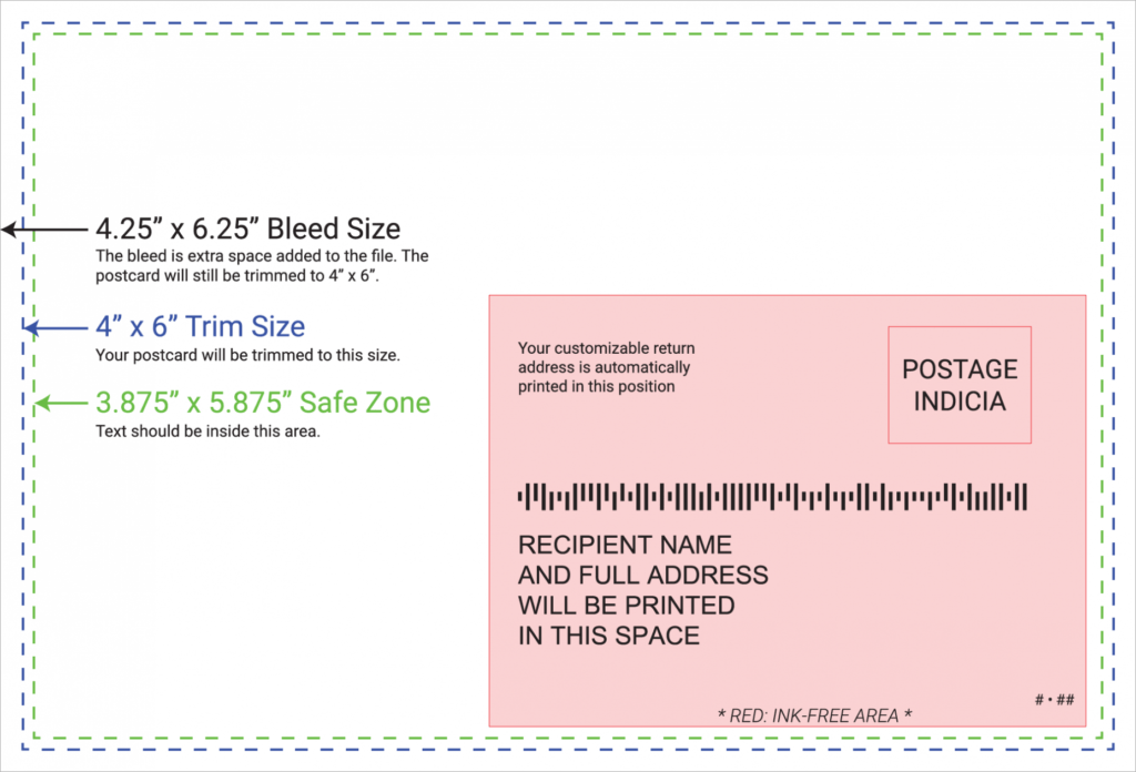 Guides And Best Practices | Lob inside Postcard Address Template