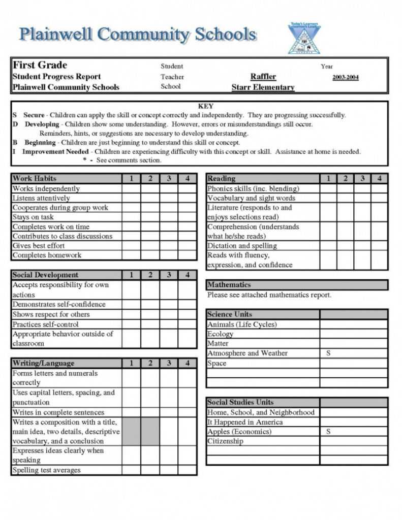 Homeschool Report Card Template Free ~ Addictionary within Homeschool Middle School Report Card Template