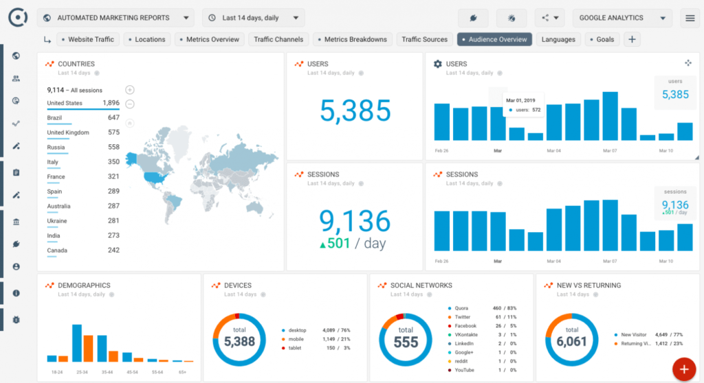 How To Create Seo Dashboard Using Google Analytics Audience for Website Traffic Report Template