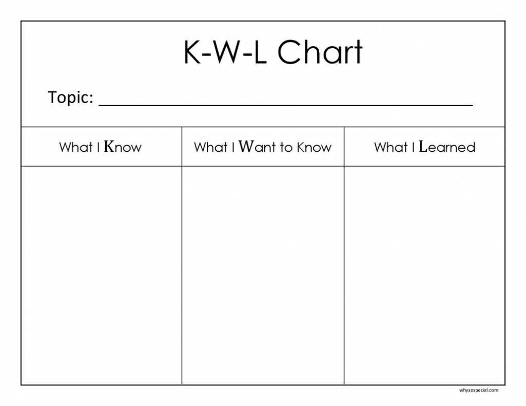 K-W-L Strategy Chart - Sarah Sanderson Science regarding Kwl Chart Template Word Document