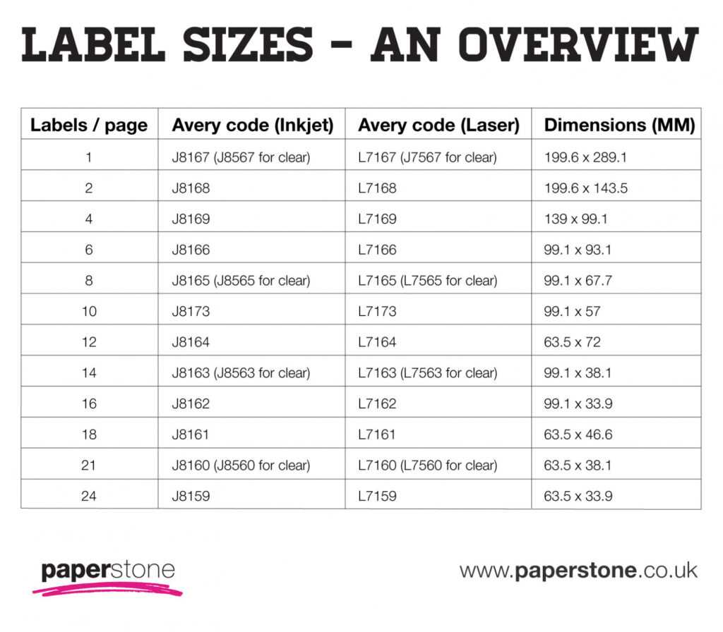 Labels | Avery Labels | All Sizes &amp; Templates | Paperstone within Q Connect Label Template
