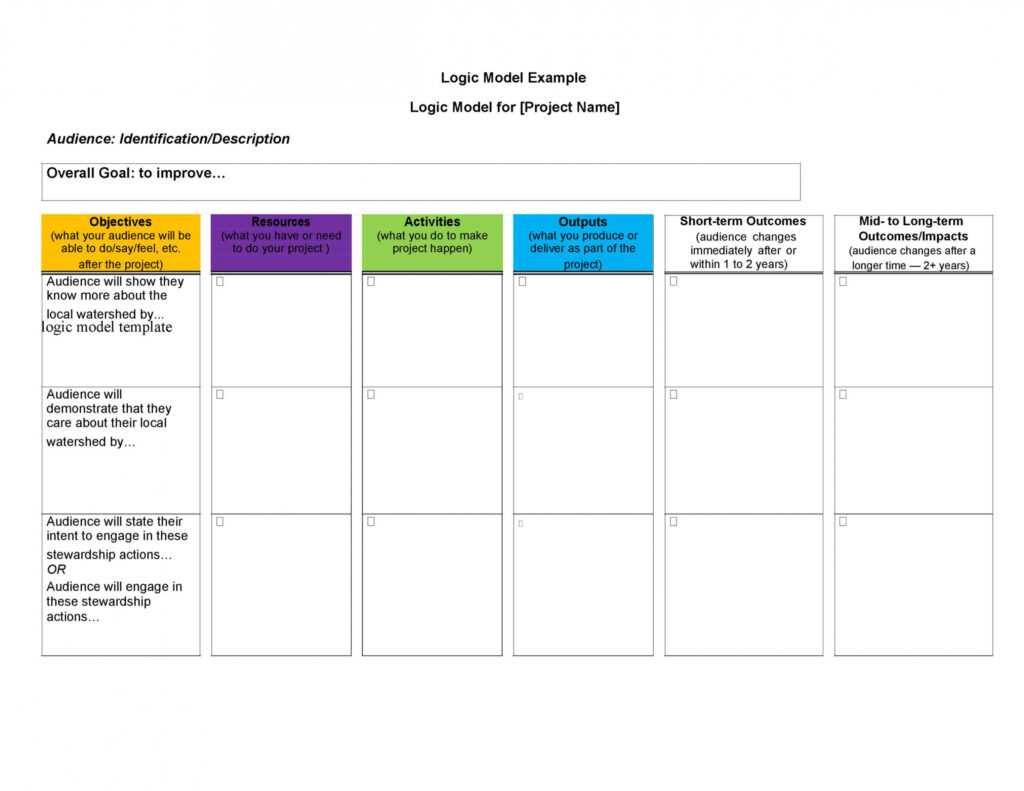 More Than 40 Logic Model Templates &amp; Examples ᐅ Templatelab in Logic Model Template Microsoft Word