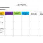 More Than 40 Logic Model Templates &amp; Examples ᐅ Templatelab in Logic Model Template Microsoft Word