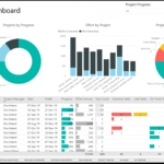 New Power Bi Template For Microsoft Project For The Web inside Project Portfolio Status Report Template
