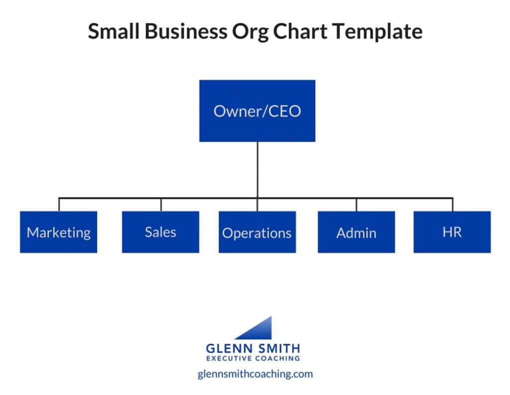 Org Chart Template - Glenn Smith Coachingglenn Smith Coaching inside Small Business Organizational Chart Template