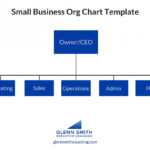 Org Chart Template - Glenn Smith Coachingglenn Smith Coaching inside Small Business Organizational Chart Template