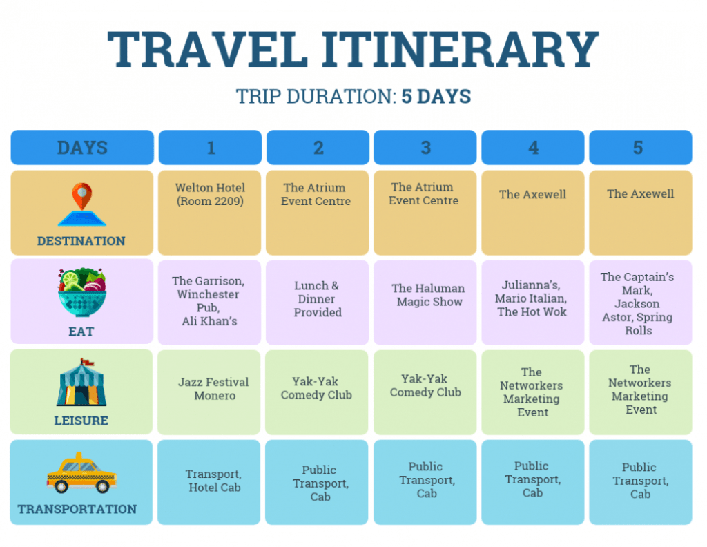 Pastel Travel Itinerary Template pertaining to Travel Agenda Template