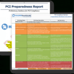 Pci Dss Compliance | Prepare For V4.0 | Reasonable Security for Pci Dss Gap Analysis Report Template
