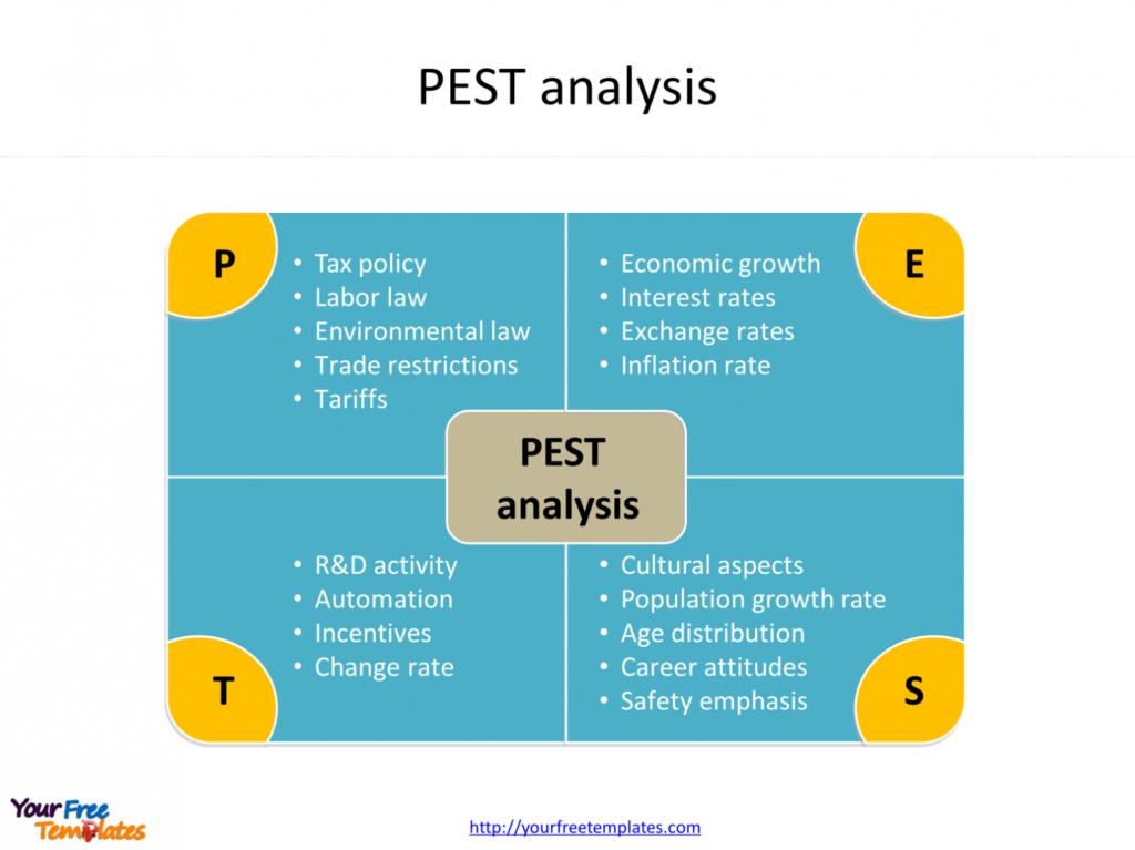 Pest Analysis Template - Free Powerpoint Templates inside Pestel Analysis Template Word