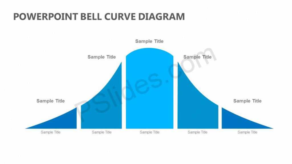 Powerpoint Bell Curve Diagram - Pslides intended for Powerpoint Bell Curve Template
