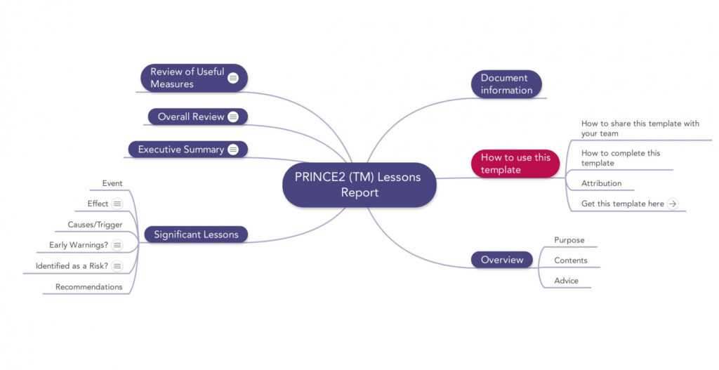 Prince2 Lessons Report | Download Template within Prince2 Lessons Learned Report Template