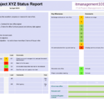 Project Summary On A Page Status Template: Single Page Report in One Page Status Report Template