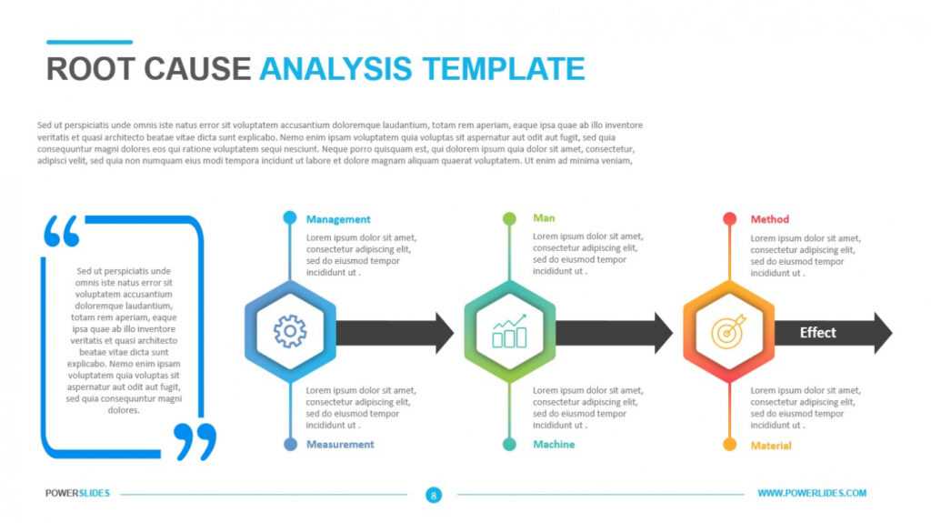 Root Cause Analysis Template | Download &amp; Edit | Powerslides™ regarding Root Cause Analysis Template Powerpoint