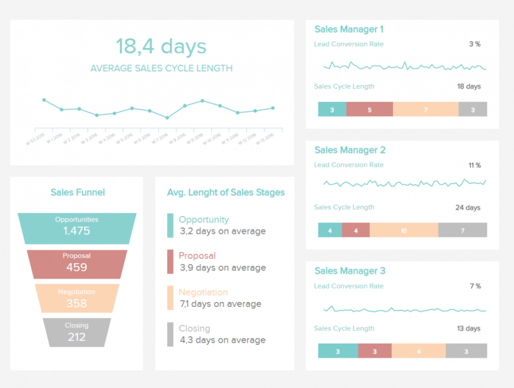 Sales Report Templates For Daily, Weekly &amp; Monthly Reports for Sales Team Report Template