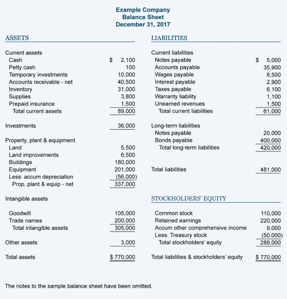 Sample Balance Sheet And Income Statement For Small Business throughout Financial Statement Template For Small Business