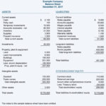 Sample Balance Sheet And Income Statement For Small Business with regard to Financial Statement For Small Business Template
