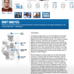 Scouting Reports · Deep Football | Modern Statistics For The Nfl intended for Football Scouting Report Template