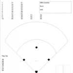 Softball Scouting Report Template - Cleverindie inside Baseball Scouting Report Template