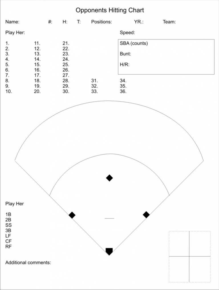 Softball Scouting Report Template - Cleverindie inside Baseball Scouting Report Template